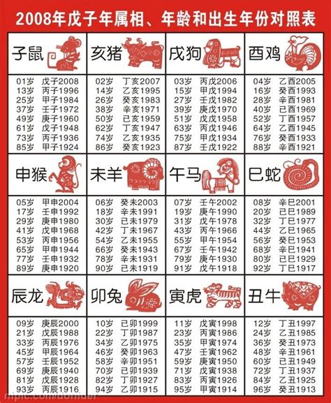 民國71年生肖|十二生肖年份對照表，十二生肖屬相查詢，十二屬相與年份對照表…